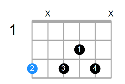 G9(no3) Chord